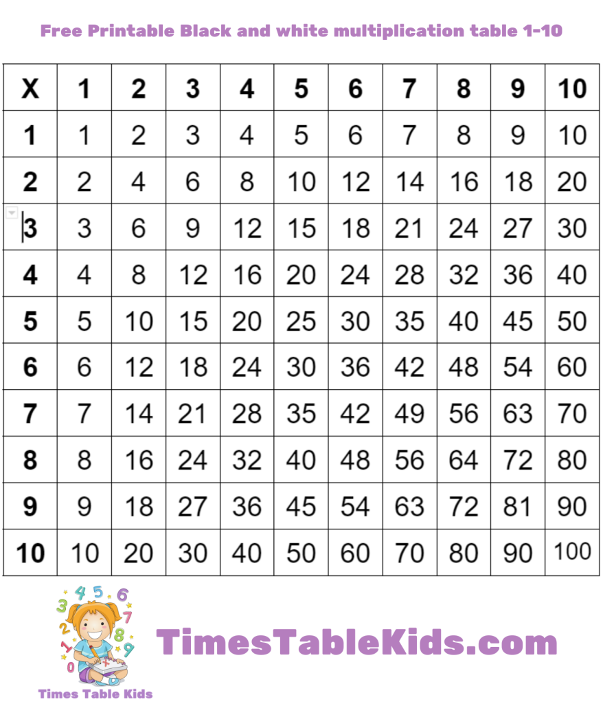 Free Printable Black and white multiplication table 1-10 - 1 se lekar 10 tak table - TimesTableKids.com