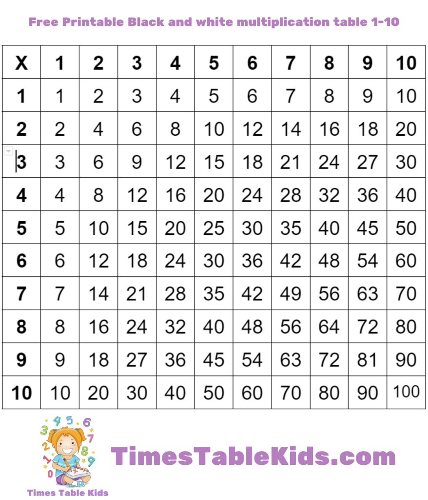 black and white printable multiplication tables