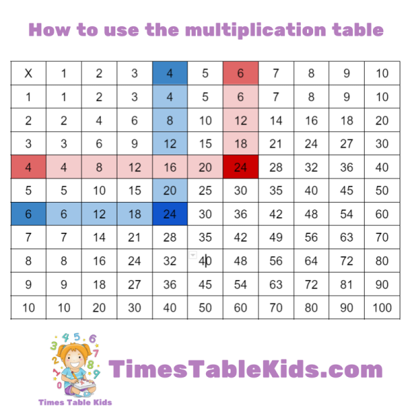 Learn the multiplication Times tables 2️⃣ ️3️⃣ TimesTableKids.com