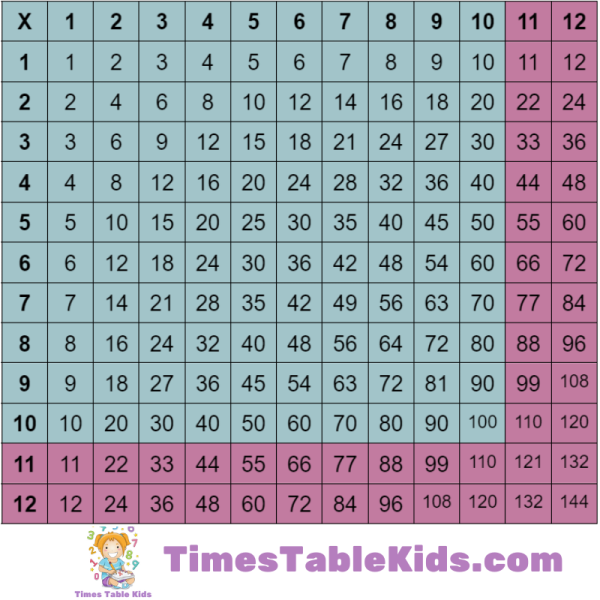 12 times table ️1️⃣2️⃣ Times Tables Kids