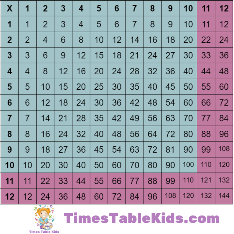 12-times-table-1-2-times-tables-kids