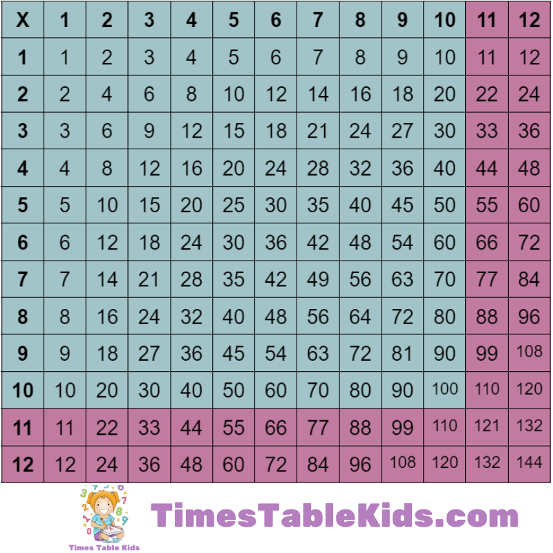 Times Table Chart To 12 Matttroy