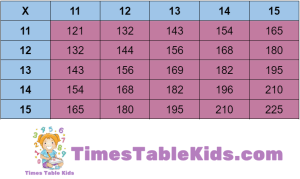1 to 15 table for kids