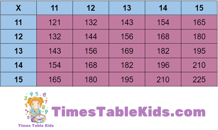 Multiplication Chart for multiples 11 to 15 - TimesTablekids.com