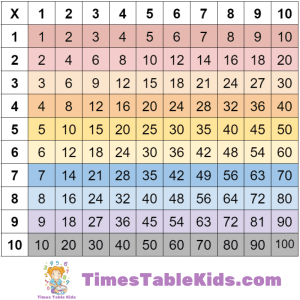 Learn the multiplication Times tables 2️⃣ ️3️⃣ TimesTableKids.com