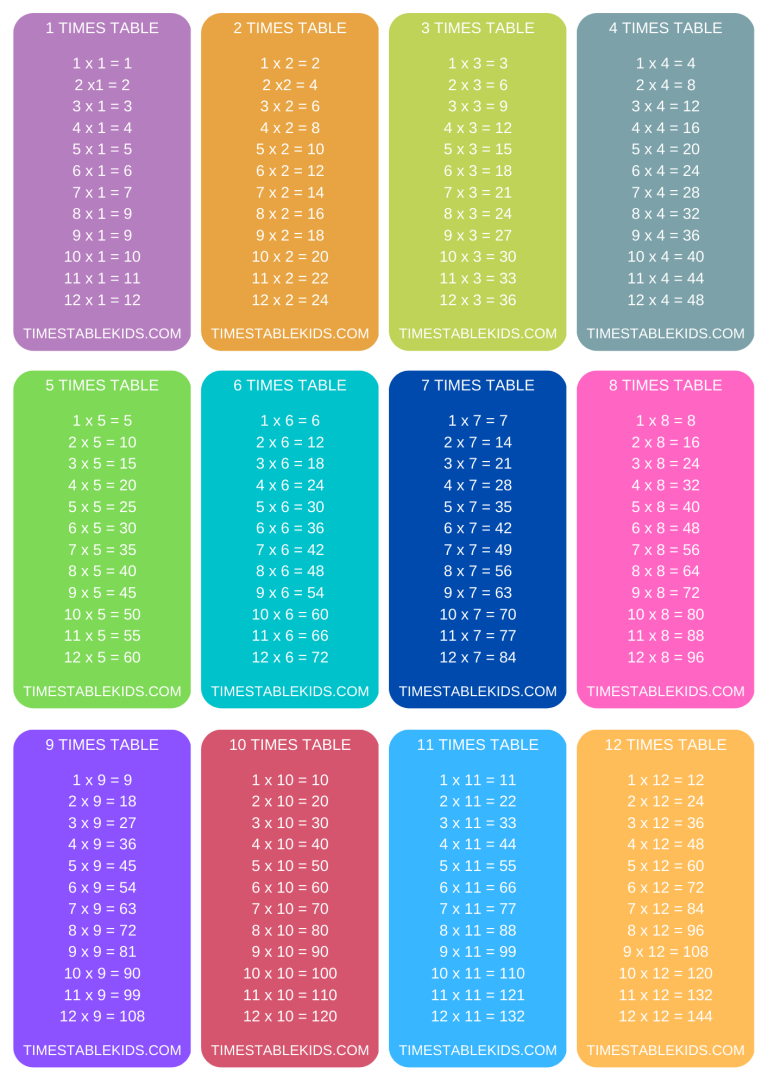 PRINTABLE TIMES TABLE FLASH CARDS - TIMESTABLEKIDS.CON