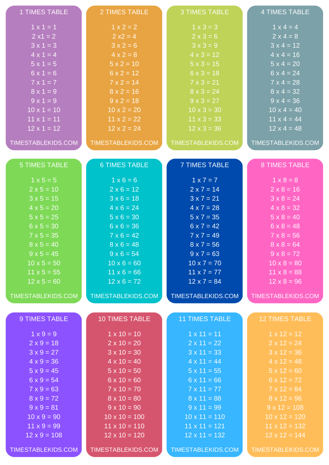 Printable Multiplication Table Flash Cards 2 3 Times Tables Kids