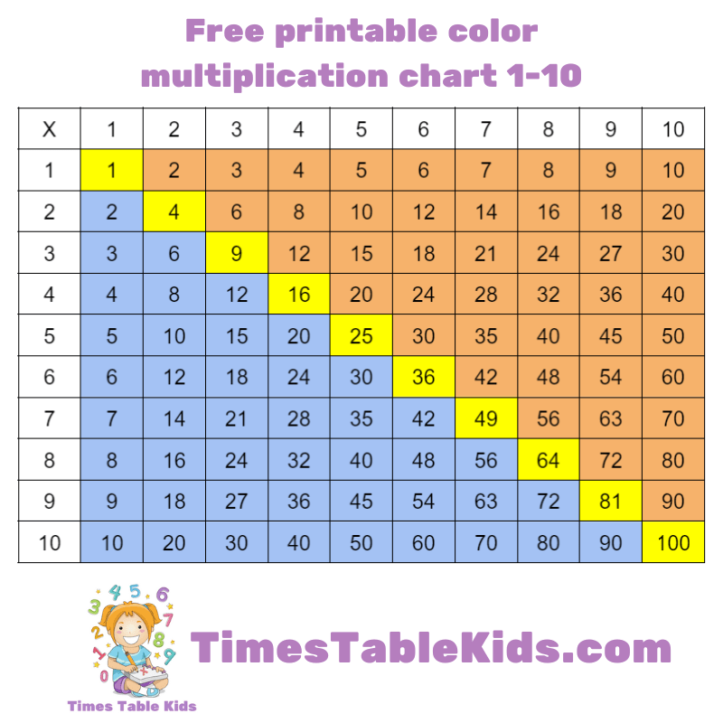 free printable color multiplication chart 1-10 - 1 se lekar 10 tak table - TimesTableKids.com
