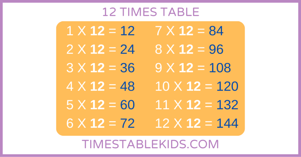 12 TIMES TABLE - 12 KA TABLE