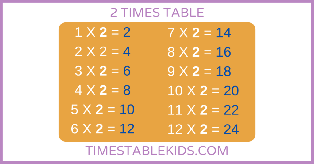 2 TIMES TABLE - 2 KA TABLE