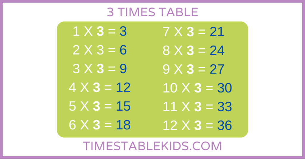 3 TIMES TABLE - 3 KA TABLE