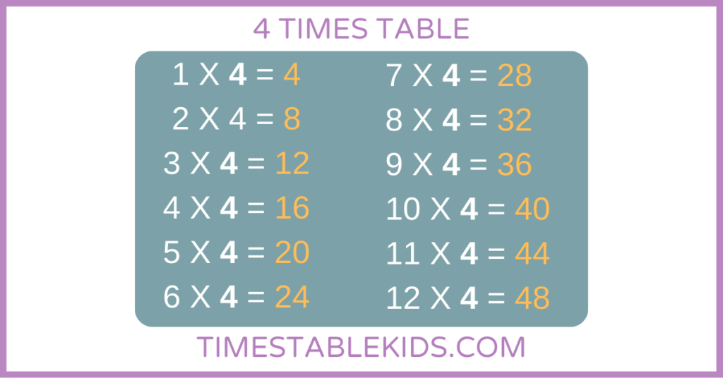 4 TIMES TABLE - 4 KA TABLE