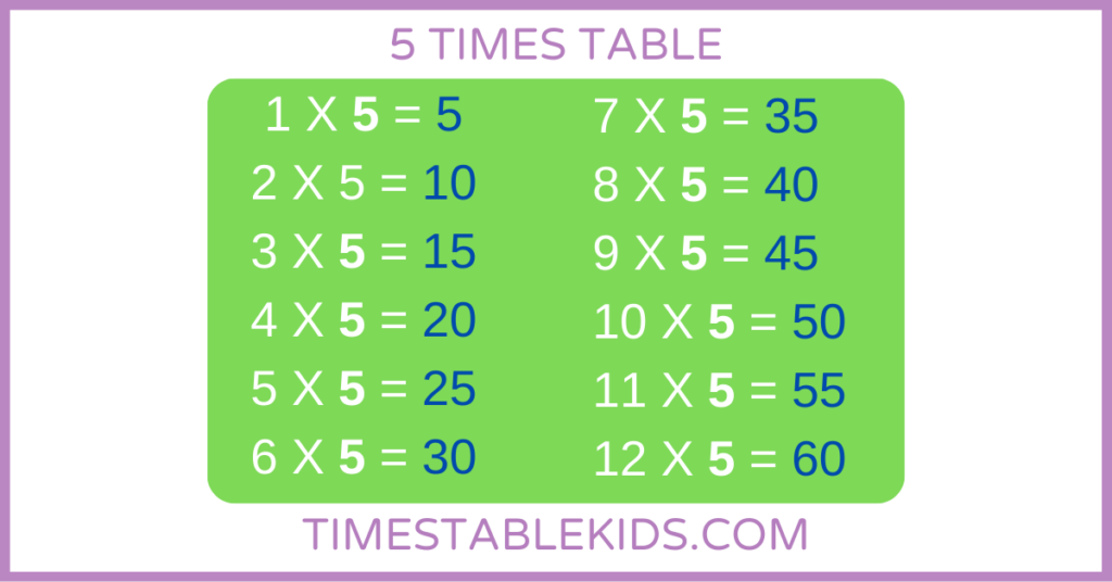 5 TIMES TABLE - 5 KA TABLE