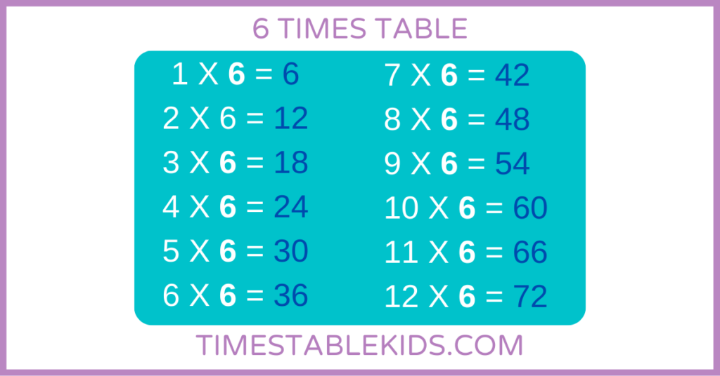 6 TIMES TABLE - 6 KA TABLE