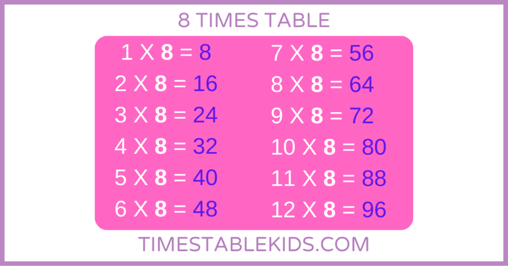 8 TIMES TABLE - 8 KA TABLE