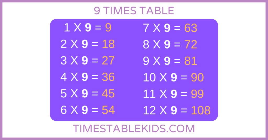 9 TIMES TABLE - 9 KA TABLE