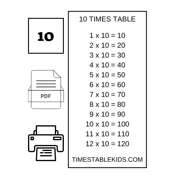 10 TIMES TABLE CHART PRINTABLE PDF - TIMESTABLEKIDS.COM