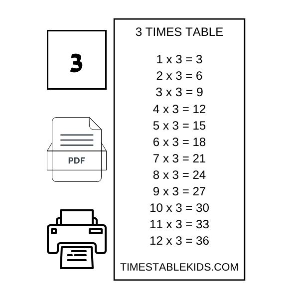 3 TIMES TABLE CHART PRINTABLE PDF - TIMESTABLEKIDS.COM