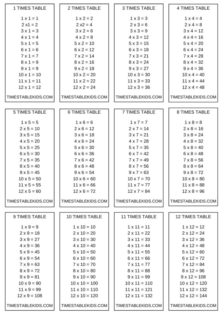 FREE PRINTABLE BLACK AND WHITE MULTIPLICATION TIMES TABLE FLASH CARDS - TIMESTABLEKIDS.COM